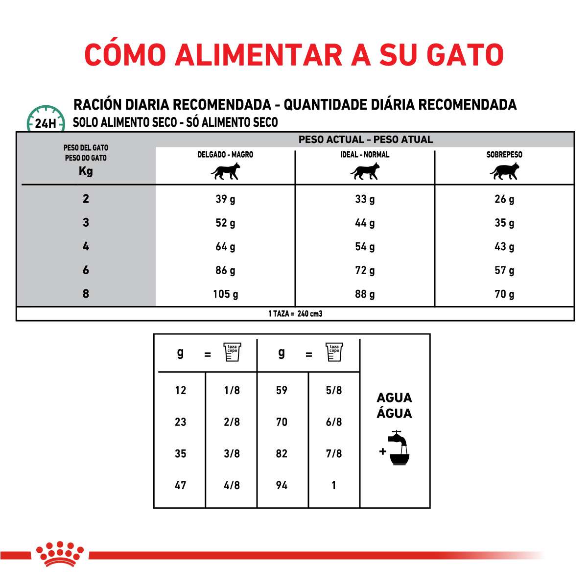 Royal Canin Diabetic Feline Alimento Seco para Gato | 1,5 kg - Imagen 4