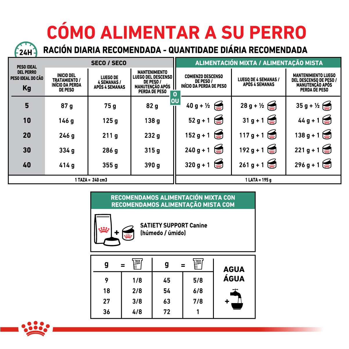 Royal Canin Satiety Support Weight Management Canine Alimento Seco para Perro | 1,5 | 7,5 y 15 kg - Imagen 5