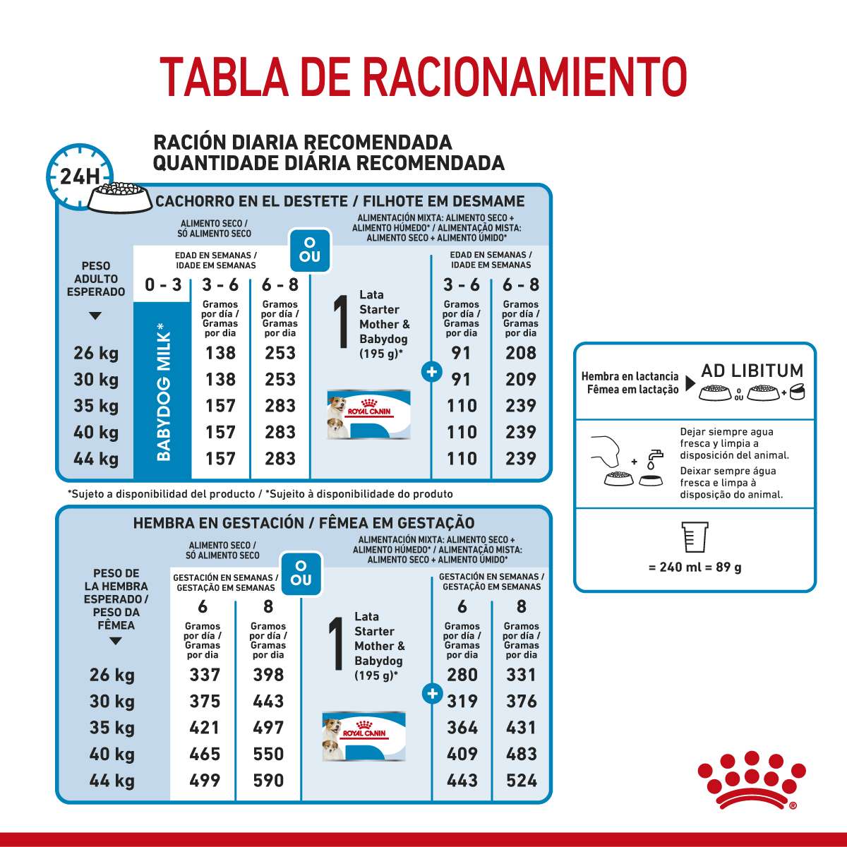 Royal Canin Maxi Starter Mother & Babydog Alimento Seco para Perro | 10 kg - Imagen 6