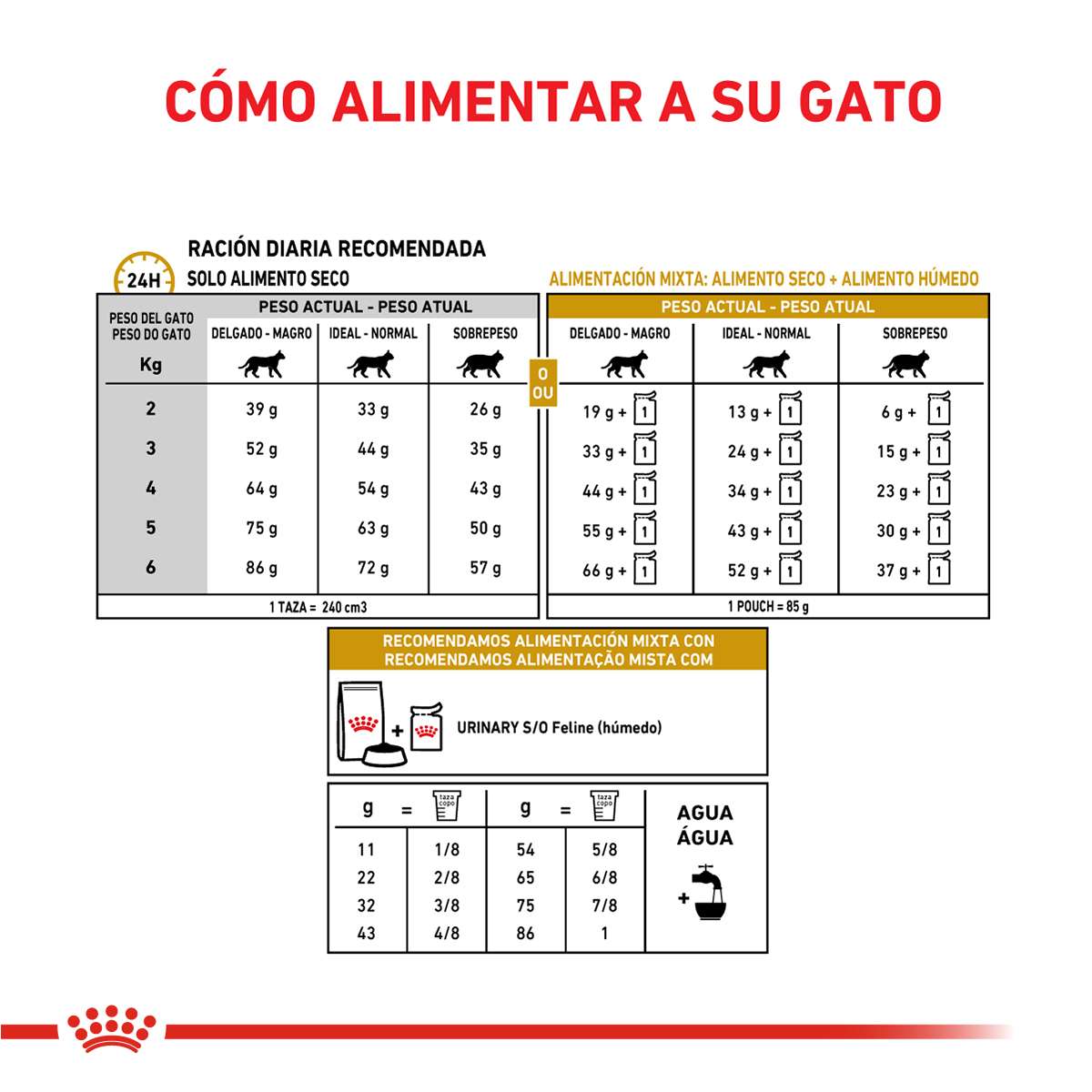 Royal Canin Urinary S/O Feline Alimento Seco para Gato | 1,5 y 7,5 kg - Imagen 5