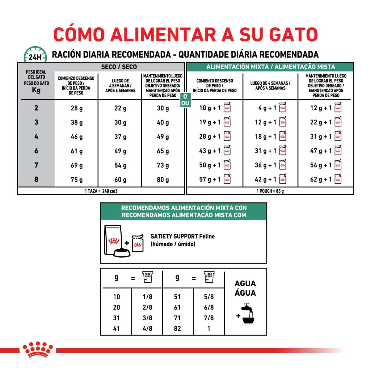 Royal Canin Schnauzer Miniature Adulto Alimento Seco para Perro | 3 kg - Imagen 5