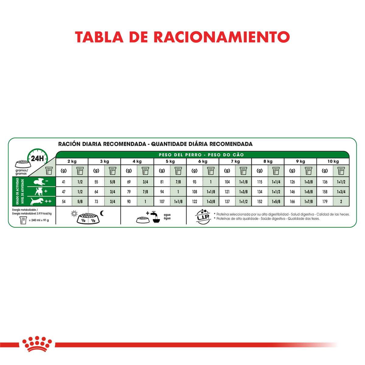 Royal Canin Mini Adulto Alimento Seco para Perro | 1 | 3 | 7,5 y 15 kg - Imagen 6