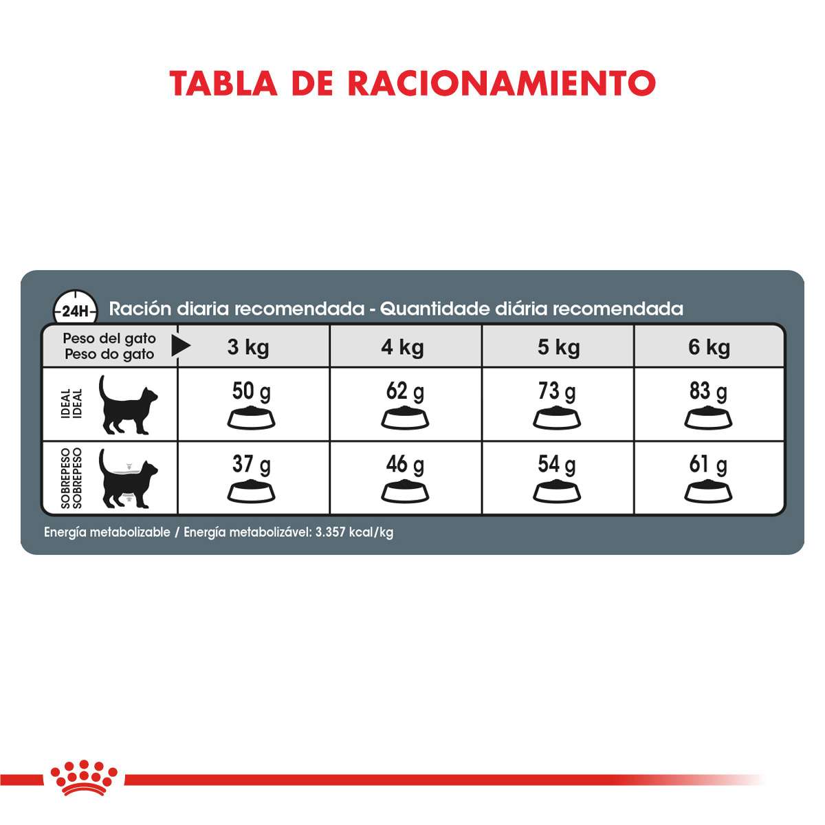 Royal Canin Weight Care Alimento Seco para Gato | 1,5 y 7,5 kg - Imagen 5