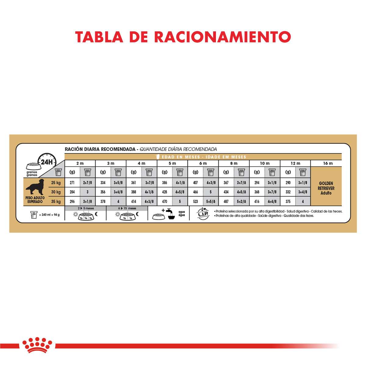 Royal Canin Golden Retriever Puppy Alimento Seco para Perro | 12 kg - Imagen 5