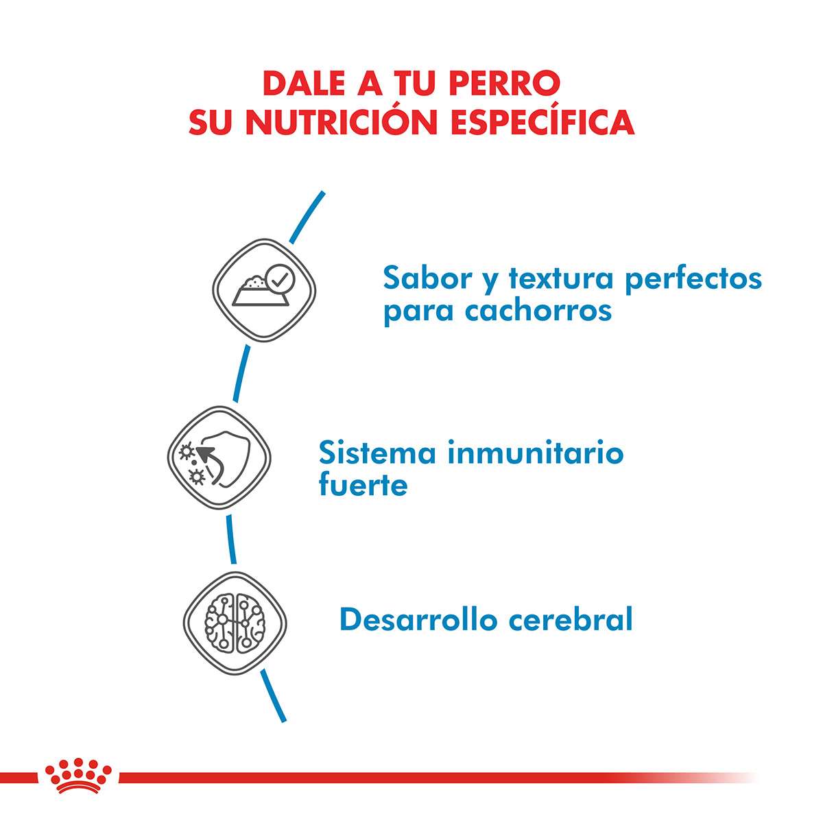 Royal Canin Starter Mother & Babydog Alimento Húmedo para Perro | 195 gr - Imagen 2