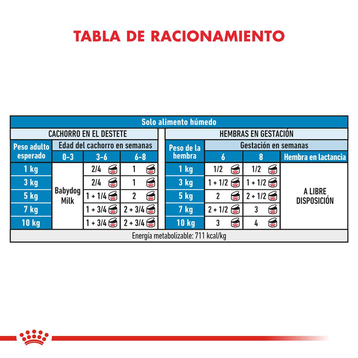Royal Canin Starter Mother & Babydog Alimento Húmedo para Perro | 195 gr - Imagen 6