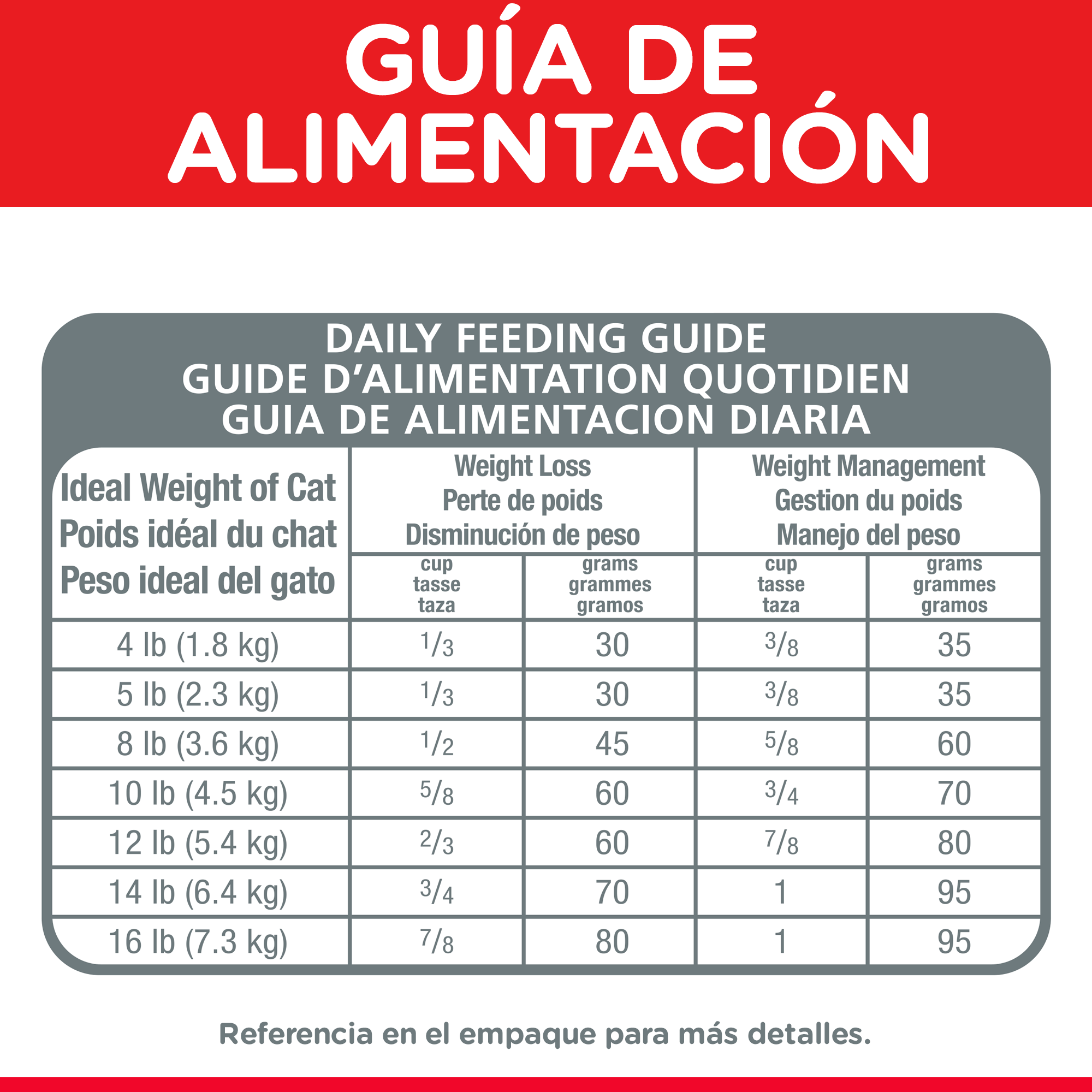 Hills Adulto 1-6 Light 4 LB (1.81 kg) - Imagen 9